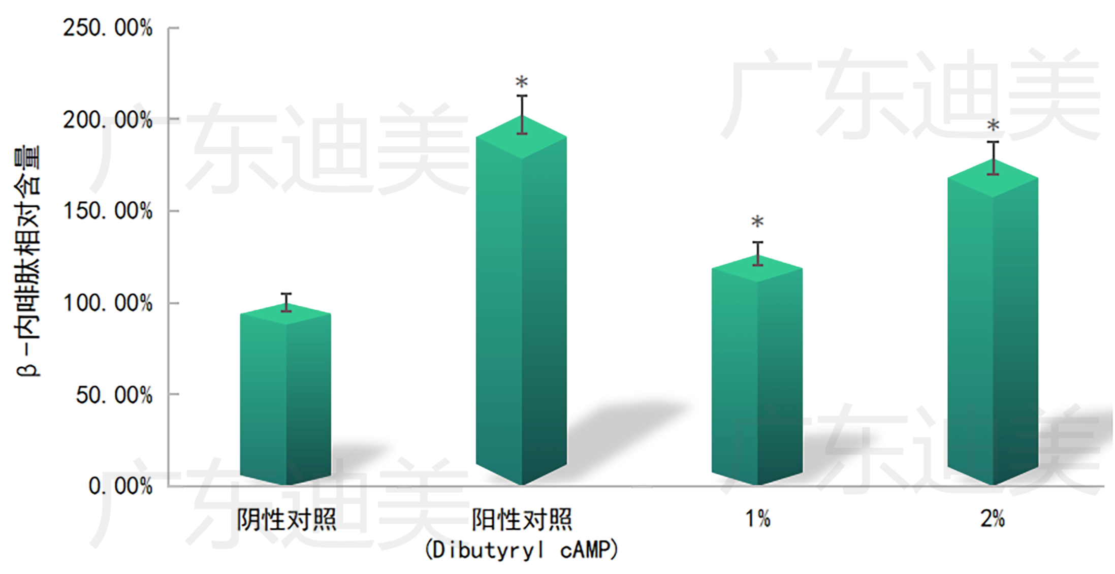 巖蘭草濾液內啡肽1(1)(1).png