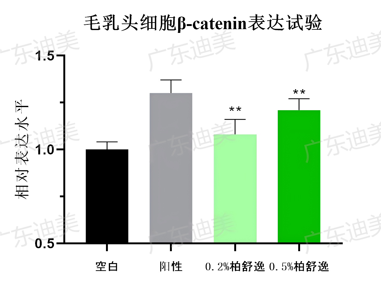 β-ca(1).png
